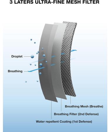 LOOKA PLAY Mask Black Medium - Washable Reusable Droplet Blocking for International Shipping - Buy Online on GoSupps.com