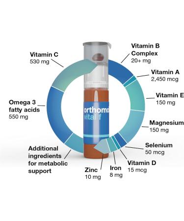 Orthomol Vital F Women's Multivitamin 30-Day Supply with Vitamins A, B, C, D, E, K, Calcium, Iodine, Omega-3 - 30 Servings - Buy Online on GoSupps.com