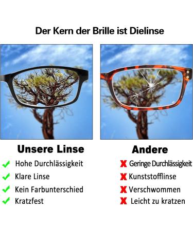 Kerecsen 5 Pack Reading Glasses for Men & Women - Comfort Fit Rectangular with Spring Hinges (2.75) - High-Quality Black Glasses for Enhanced Vision - Buy Online on GoSupps.com