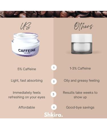 Caffeine Eye Cream | 5% Caffeine for Dark Circles & Puffiness | Best Under Eye Cream for Wrinkles | For Women & Men | Shop Now - Buy Online on GoSupps.com
