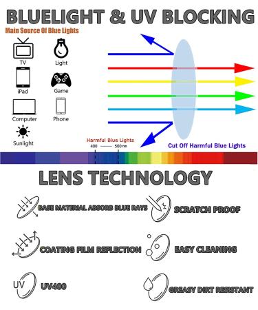 CRGATV Blue Light Blocking Cat Eye Reading Glasses 3 Pack for Women - Anti Eyestrain & Glare - +1.25 Strength - Buy Online on GoSupps.com