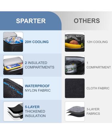 SPARTER Insulated Backpack Cooler - Leak Proof, 33 Can Capacity, Lightweight Thermal Bag for Beach, Travel, Camping - Men and Women (Black) - Buy Online on GoSupps.com