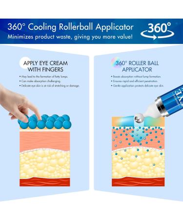 5% Caffeine Eye Cream for Women Under Eye Serum for Dark Circles Puffiness Fine Lines Wrinkles with 360 Roller Massage Ball Morning Night Skin Care 0.5 Fl Oz 0.5 Fl Oz (Pack of 1) - Buy Online on GoSupps.com