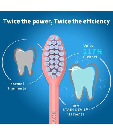 4 Pack Premium Toothbrush Replacement Heads for Philips One Series Sonicare | Deep-Cleaning | Compatible with HY1100 & HY1200 | Miami Coral - Buy Online on GoSupps.com