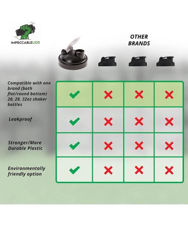 2021 Upgraded Shaker Bottle Lid Cap - Premium Leak Proof Design, Fits Rounded & Flat Base Bottles - Buy Online on GoSupps.com