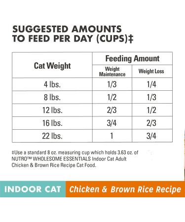 Nutro Wholesome Essentials Indoor and Sensitive Digestion Dry Cat Food  Chicken Indoor Adult 5 Pound (Pack of 1) - Buy Online on GoSupps.com