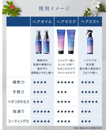 Relax Night Hair Repair Oil 80ml - Nourish & Restore Your Hair Overnight | International Shipping Available - Buy Online on GoSupps.com