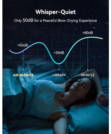 Hair Dryer Travel 110 000 RPM Sechoir Cheveux with Ceramic Technology Nozzle for Fast Drying High Speed Blow Dryer 3-Speed Thermo Control Professional Low Noise Design for Travel/Home/Salon Blue - Buy Online on GoSupps.com