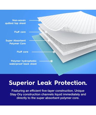 50-Pack Pulp Quilted 36x36 Disposable Incontinence Underpads | High Absorbency Waterproof Bed Pads for Babies, Children, Adults, Elderly - for Mattress, Sofa & Chair - Buy Online on GoSupps.com