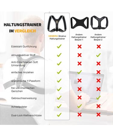 HEMERA Posture Corrector for Back Neck & Shoulder Pain Black XS-M | Ultimate Back Support Against Tension - Buy Online on GoSupps.com