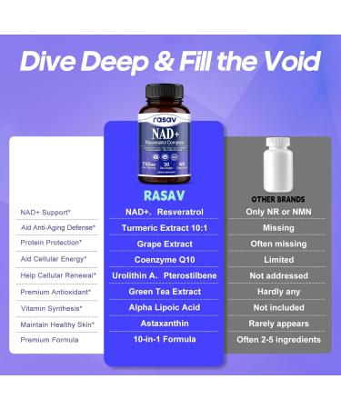 Rasav NAD Supplement 10-in-1 Extra Strength NAD Resveratrol with CoQ10 Urolithin A Green Tea Extract & ALA NMN Supplement Alternative for Women & Men - Buy Online on GoSupps.com
