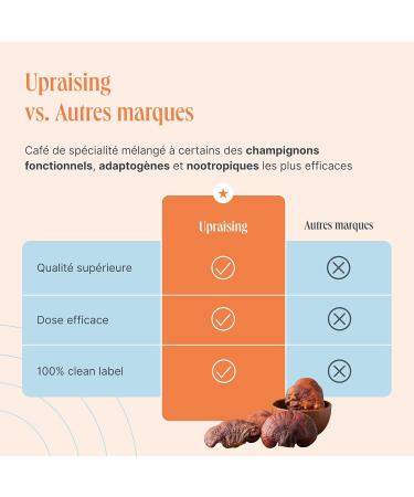 Upraising - Bright Mood | Cafe Champignon Adaptogene | Cafe Moulu + Ashwagandha + Reishi + L Theanine | Boisson Champignon Adaptogene Avec du Caf Arabica de Sp cialit | Calme Bien- tre & Balance 1 Bright Mood - Buy Online on GoSupps.com