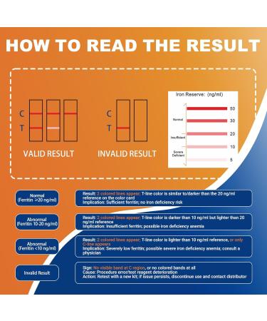 Iron Deficiency Test Kit at-Home Iron Test kit for Anemia. 2-Pack for Quick Response and Accurate Results. Suitable for Both Men and Women. 2 Count (Pack of 1) - Buy Online on GoSupps.com