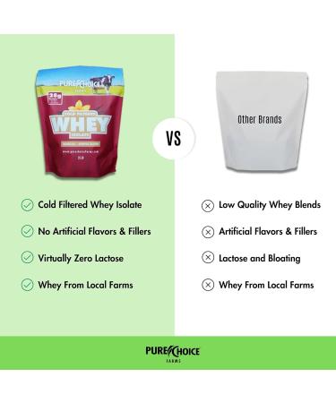 Pure Choice Vanilla Whey Protein Isolate Powder 28g Protein Undenatured Whey 3 Ingredients No Fillers Or Artificial Sweeteners. (Vanilla 2 lb) Vanilla 2 Pound (Pack of 1) - Buy Online on GoSupps.com