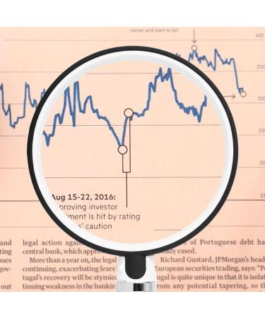 2X/2.5X/3.5X Glass Handheld Reading Magnifier Rotatable Glass for Seniors Reading & Kids Nature 75mm - Buy Online on GoSupps.com