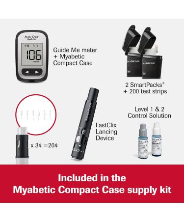 Accu-Chek Diabetes Blood Glucose Monitor Kit with Myabetic James Compact Case - FastClix Lancing Device, Lancets, Test Strips, Control Solution - 5.5 x 3.5 Pack - Buy Online on GoSupps.com
