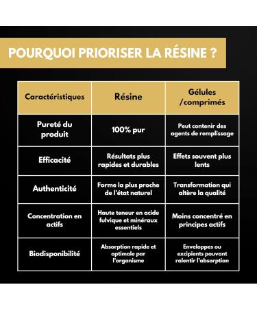 Shilajit (grade OR) - R sine pure authentique | Qualit premium | Purifi | R colt dans les montagnes de l'Himalaya | Ayurveda | 100% naturel | Nutrition pro (30g) 0.97 g (Lot de 1) - Buy Online on GoSupps.com