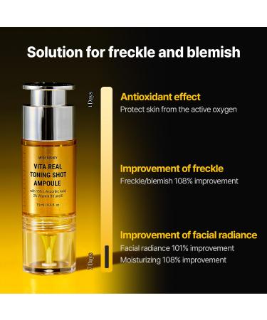 Buy MEDITHERAPY VITA REAL Shot Toning Ampoule | Pure Vitamin C Serum for Blemish Care & Radiance | Korean Skincare - 0.5 fl. oz - Buy Online on GoSupps.com