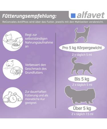 Alfavet Reconvales Antiphos - Kidney Support for Cats & Dogs | Nutritional Supplements with Phosphate Binders - 3 x 90ml Bottles - Buy Online on GoSupps.com