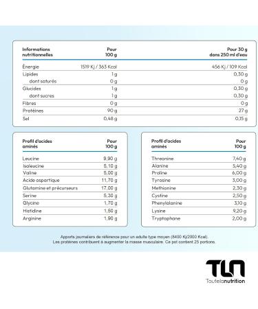 Pure Isolate Protein Powder | Up to 90% Protein | High in BCAA and Glutamine | Fast Bodybuilding Protein | Smooth Vanilla Flavor Texture | Low Lactose | 750G | TLN - Buy Online on GoSupps.com