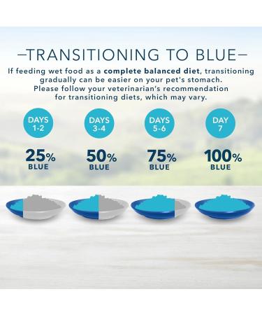 Blue Buffalo Homestyle Recipe Turkey & Lamb Dog Wet Food Variety Pack 12.5oz x 6 Cans Variety Pack Turkey/Lamb - Buy Online on GoSupps.com