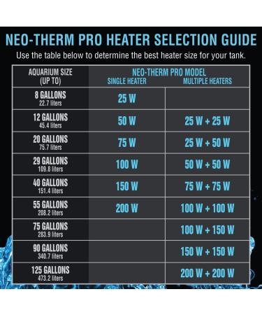 Cobalt Aquatics Neo-Therm Pro 50W Aquarium Heater - Fully-Submersible Thermostat for Freshwater and Saltwater Tanks - Shatterproof Design - Up to 12 Gallons - Black - Buy Online on GoSupps.com