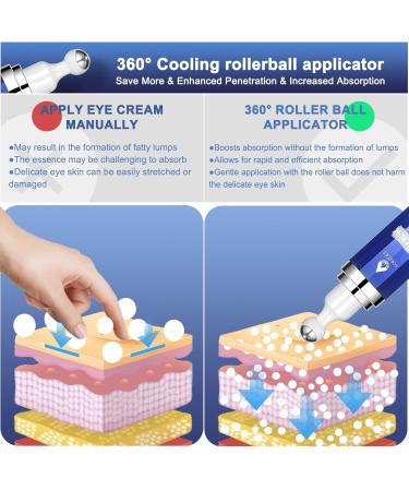 Poeroes 8% Caffeine Eye Serum & 99.3% Moisturizing Snail Mucin Cream for Anti-Aging & Hydration Combination Pack - Buy Online on GoSupps.com