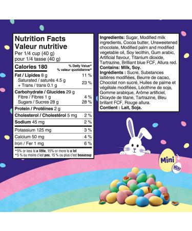 Cadbury Micro Mini Eggs Chocolatey Candy Eggs 90 g Micro Chocolate 90 g (Pack of 1) - Buy Online on GoSupps.com