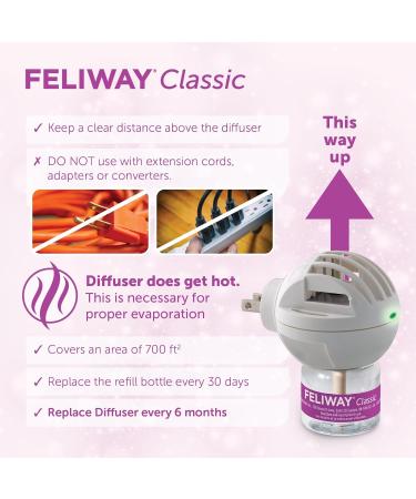 FELIWAY CLASSIC Diffuser Refill 3-Pack - Use with FELIWAY Cat Diffusers - Comforts Cats at Home & Helps Control Unwanted Urine Spraying Cat Scratching and Hiding (90 Day Supply FELIWAY Refill C238) - Buy Online on GoSupps.com