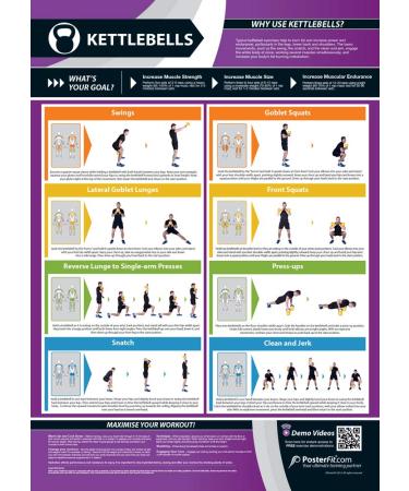 Kettlebells | Legs, Back & Shoulder Workout | Laminated Home & Gym Poster | Free Online Video Training Support | Size - 594mm x 420mm (A2) | Improves Personal Fitness