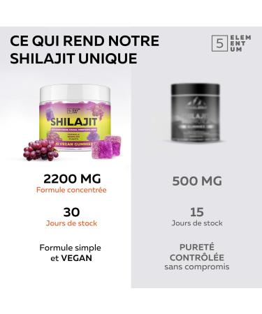  5 elementum Shilajit Original Shilajit Rubbers 2200mg - Premium Quality Shilajit Rubber with Lion's Mane Reishi Chaga & Cordyceps - Himalayan Shilajit for Energy & Energy - Buy Online on GoSupps.com