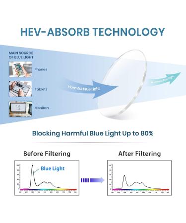 Cyxus Women's Cat Eye & Round Blue Light Filter Glasses - Vintage Fashion Anti-Harmful UV400 Protection for Screen Use - Buy Online on GoSupps.com