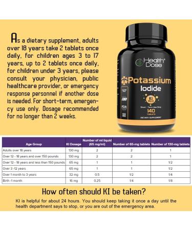 Potassium Iodide Tablets 130mg - Short Term Health Dose - 140 Tablets - Buy Online on GoSupps.com