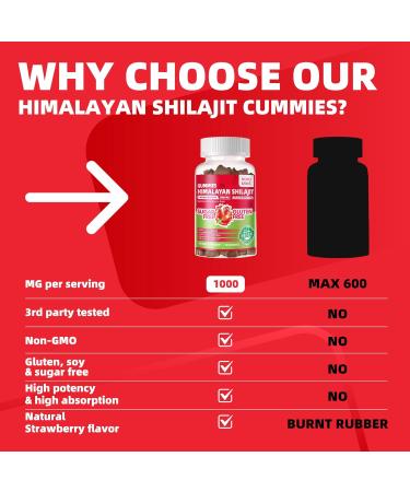 Pure Himalayan Shilajit Gummies for Men & Women - 100% Natural & Organic | 85+ Trace Minerals & Fulvic Acid | 60 Count | Individually Packaged - Buy Online on GoSupps.com