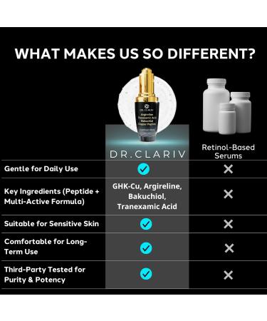 Argireline Serum for Fine Lines & Wrinkles Advanced Peptide Face Serum with GHK-Cu to Help Improve Skin Firmness & Texture - 1 Fl Oz 1 Fl Oz (Pack of 1) - Buy Online on GoSupps.com