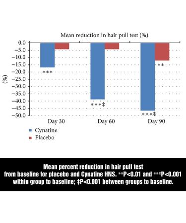 Keratin Hair Treatment Supplement + Biotin 10000mcg - Vegan Hair Growth Vitamins with Cynatine Keratin. Hair Loss Pills for Men and Women - Buy Online on GoSupps.com