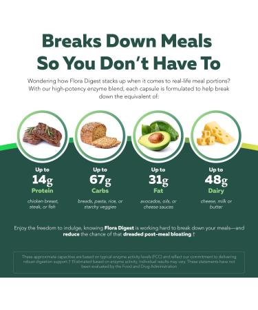 Flora Digest - 3-in-1 Max Strength Digestive Enzymes + Gut Surviving Probiotics & ButyraGen Postbiotic for Optimal Digestion Bloating Relief Regularity Gut Lining & Colon Support - (30 Capsules) 30 Count (Pack of 1) - Buy Online on GoSupps.com