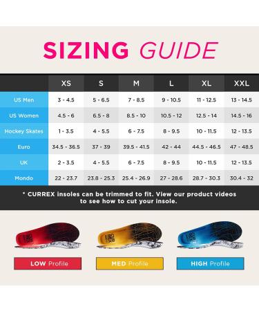 Currex HikePro Insole - Dynamic Performance for Hiking & Walking | Low Profile Red | EU 34.5-36.5 - Buy Online on GoSupps.com