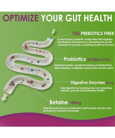 Nextdia Fiber TMG Supplements Gummies 3Pack - Buy Online on GoSupps.com