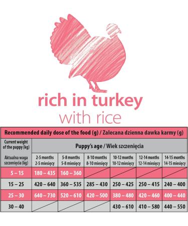 Premium Dry Dog Food Rich in Turkey with Rice for Large Breed Puppies 12kg - Buy Online on GoSupps.com