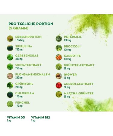Raw Greens Superfood Powder - 15 Premium Vegan Superfoods & Vegetables Green Tea Spirulina Ginger Root & Pea Protein - 250g (50 Portions) - Buy Online on GoSupps.com