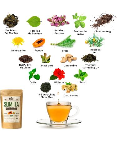  CAMINO DE CABRAS SLIM TEA & DETOX TEA Gift Set - Liver Detox Herbal Tea Draining - Green Tea Turmeric Ginger Dandelion Mate Goji Berry Papaya Cardamom - Natural Ingredients - Loose Leaf Tea 2 x 100g - Buy Online on GoSupps.com