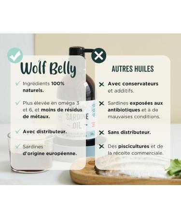 Wolf Belly - 100% Natural Sardine Oil for Dogs and Cats (500 ml) Rich in Omega 3 6 9 and Vitamin E Healthy Skin and Shiny Coat Strong Joints Healthy Immune System - Made in EU - Buy Online on GoSupps.com