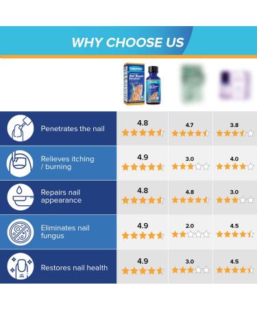 Extra Strength Toenail Fungus Treatment - Effective Nail Repair for Discolored & Damaged Nails | Athlete's Foot Care | 1 Fl Oz - Buy Online on GoSupps.com