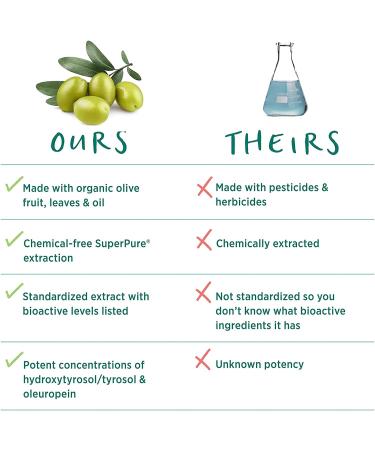 SuperPure Olive Extract Capsules - USDA Organic, Non-GMO, Vegan - 60 Capsules with Olive Oil & Leaf Extracts - Buy Online on GoSupps.com