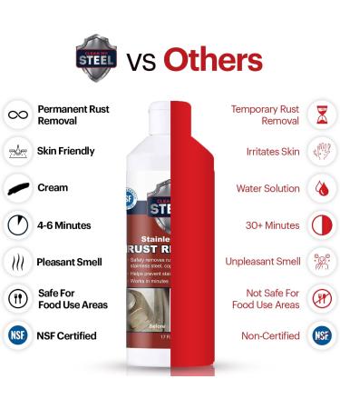 CLEAN MY STEEL Stainless Steel Cleaner and Rust Remover - Fast Acting 17 oz Formula - Buy Online on GoSupps.com