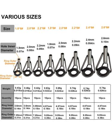 Thkfish Fishing Rod Repair Top Rings - 80 Piece Stainless Steel & Ceramic Tip Tops | High Quality Fishing Rod Parts - Buy Online on GoSupps.com