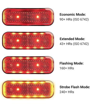 BikeSpark Auto-Sensing Rear Light G4R2022 | USB Rechargeable | 240HRs | Brake Sensing | 50lm | Large Reflector | Taiwan Made - Buy Online on GoSupps.com