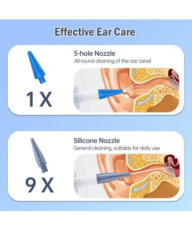 Buy Hronta Electric Ear Wax Removal Kit - Safe & Effective Ear Cleaning with 4 Pressure Modes - Includes Light & Ear Scoop - International Shipping Available - Buy Online on GoSupps.com