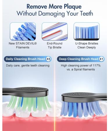 Sonic Electric Toothbrush for Adults - 40000VPM 6 Modes 3 Intensity Travel Case 60 Days Battery Life Rechargeable Wireless Charging - Buy Online on GoSupps.com
